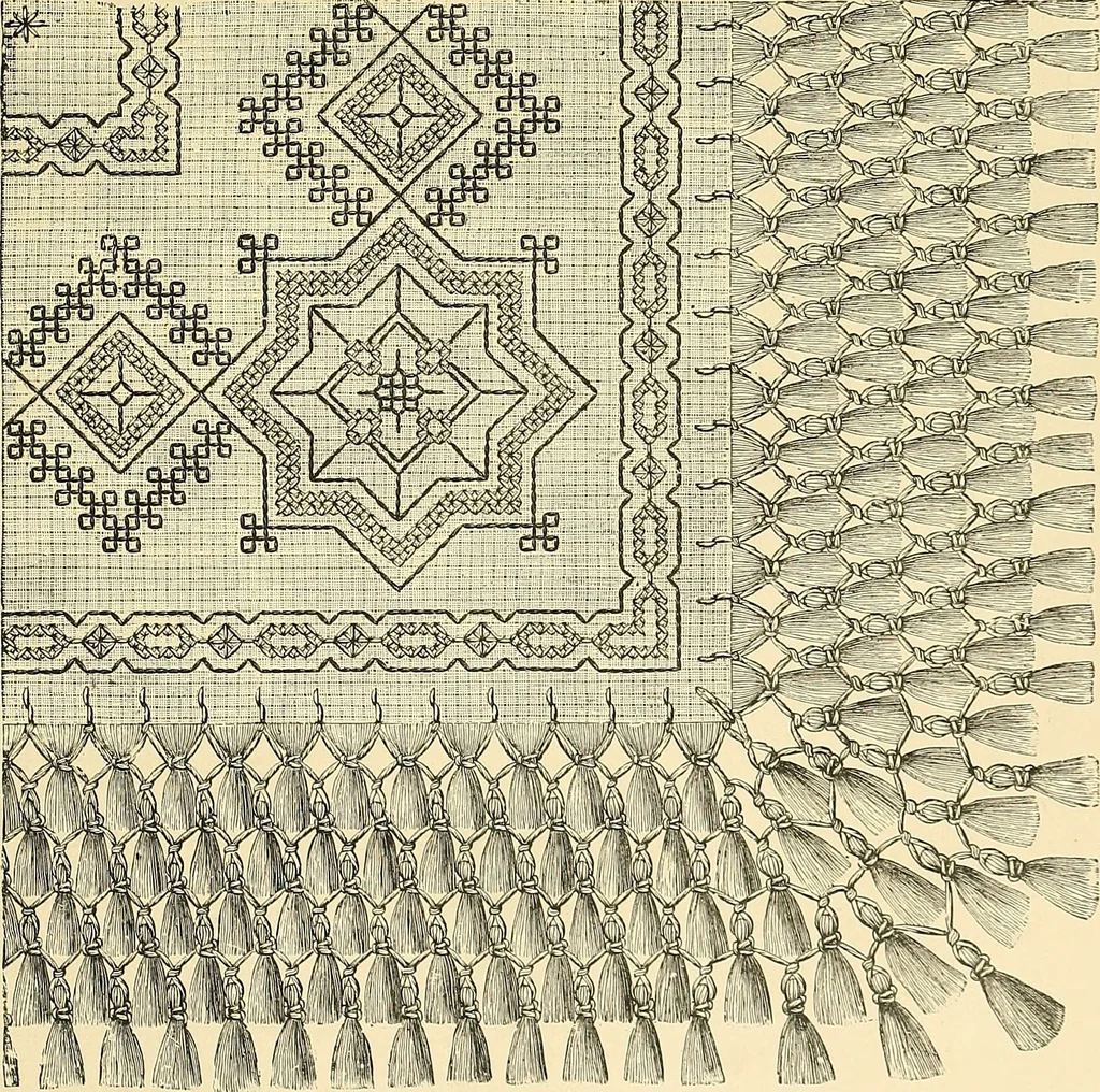An illustration from The dictionary of needlework : an encyclopaedia of artistic, plain, and fancy needlework. Dealing fully with the details of all the stitches employed, the method of working, the materials used, the meaning of technical terms, and, where necessary, tracing the origin and history of the various works described. Illustrated with upwards of 800 wood engravings, and coloured plates. Plain sewing, textiles, dressmaking, appliances, and terms, 1885, leaf 150