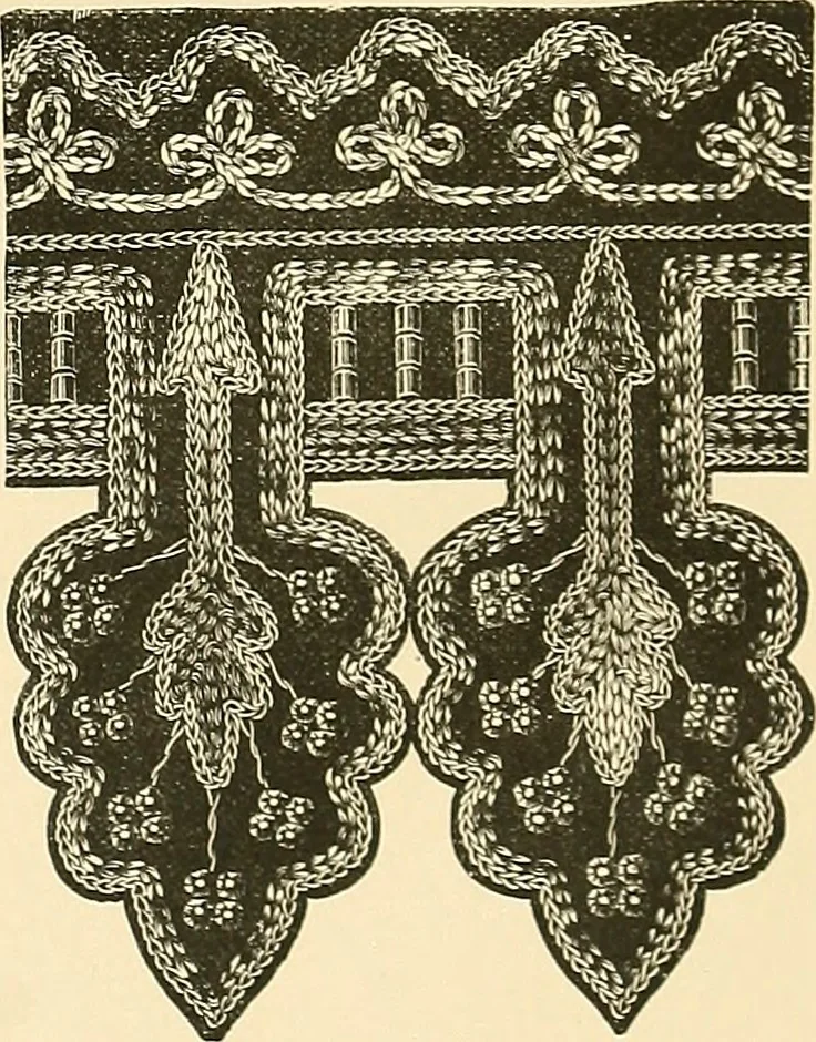 An illustration from The dictionary of needlework : an encyclopaedia of artistic, plain, and fancy needlework. Dealing fully with the details of all the stitches employed, the method of working, the materials used, the meaning of technical terms, and, where necessary, tracing the origin and history of the various works described. Illustrated with upwards of 800 wood engravings, and coloured plates. Plain sewing, textiles, dressmaking, appliances, and terms, 1885, leaf 156