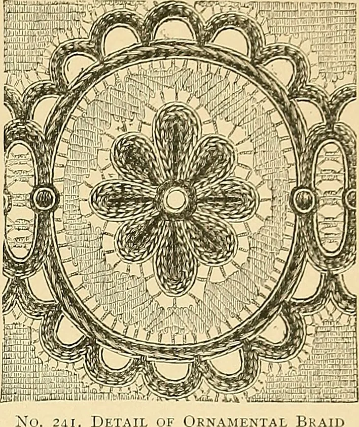 An illustration from The dictionary of needlework : an encyclopaedia of artistic, plain, and fancy needlework. Dealing fully with the details of all the stitches employed, the method of working, the materials used, the meaning of technical terms, and, where necessary, tracing the origin and history of the various works described. Illustrated with upwards of 800 wood engravings, and coloured plates. Plain sewing, textiles, dressmaking, appliances, and terms, 1885, leaf 160