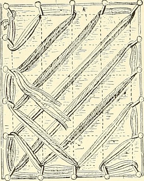 An illustration from The dictionary of needlework : an encyclopaedia of artistic, plain, and fancy needlework. Dealing fully with the details of all the stitches employed, the method of working, the materials used, the meaning of technical terms, and, where necessary, tracing the origin and history of the various works described. Illustrated with upwards of 800 wood engravings, and coloured plates. Plain sewing, textiles, dressmaking, appliances, and terms, 1885, leaf 33