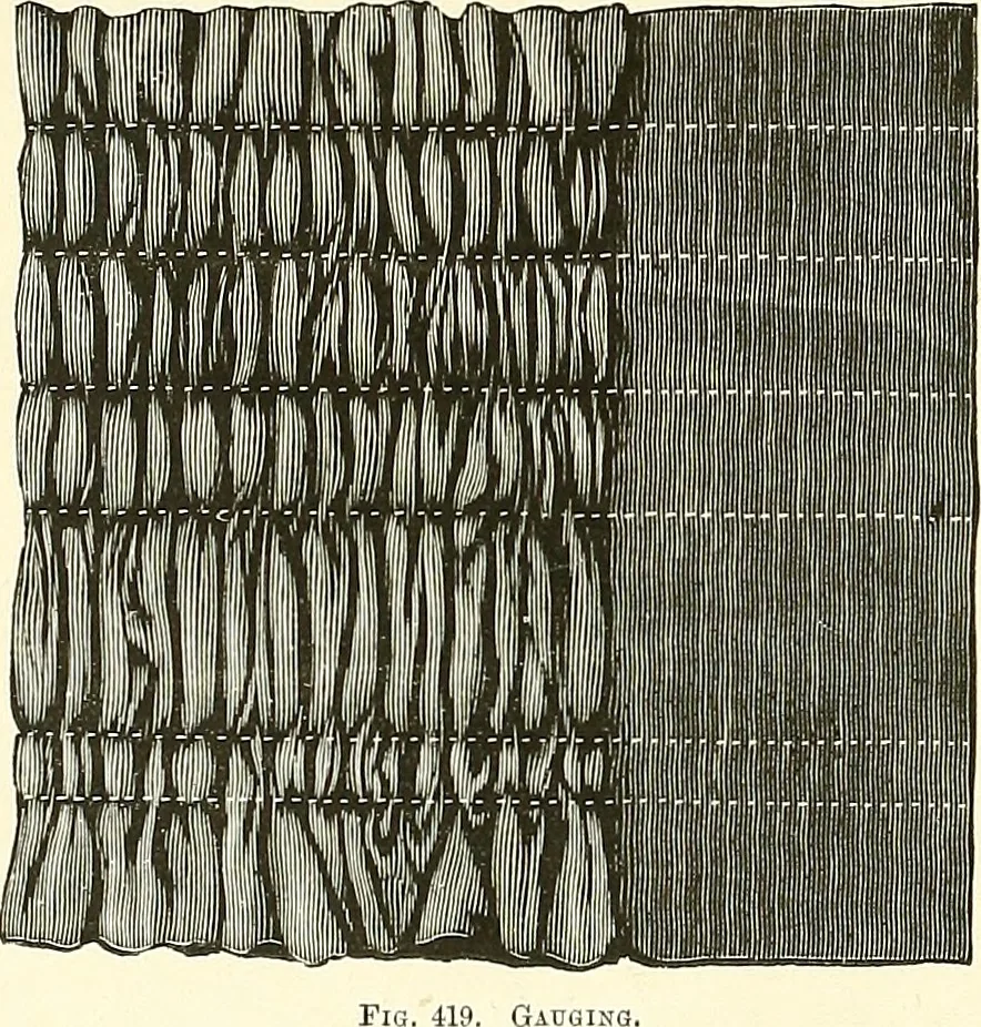 An illustration from The dictionary of needlework : an encyclopaedia of artistic, plain, and fancy needlework. Dealing fully with the details of all the stitches employed, the method of working, the materials used, the meaning of technical terms, and, where necessary, tracing the origin and history of the various works described. Illustrated with upwards of 800 wood engravings, and coloured plates. Plain sewing, textiles, dressmaking, appliances, and terms, 1885, leaf 41