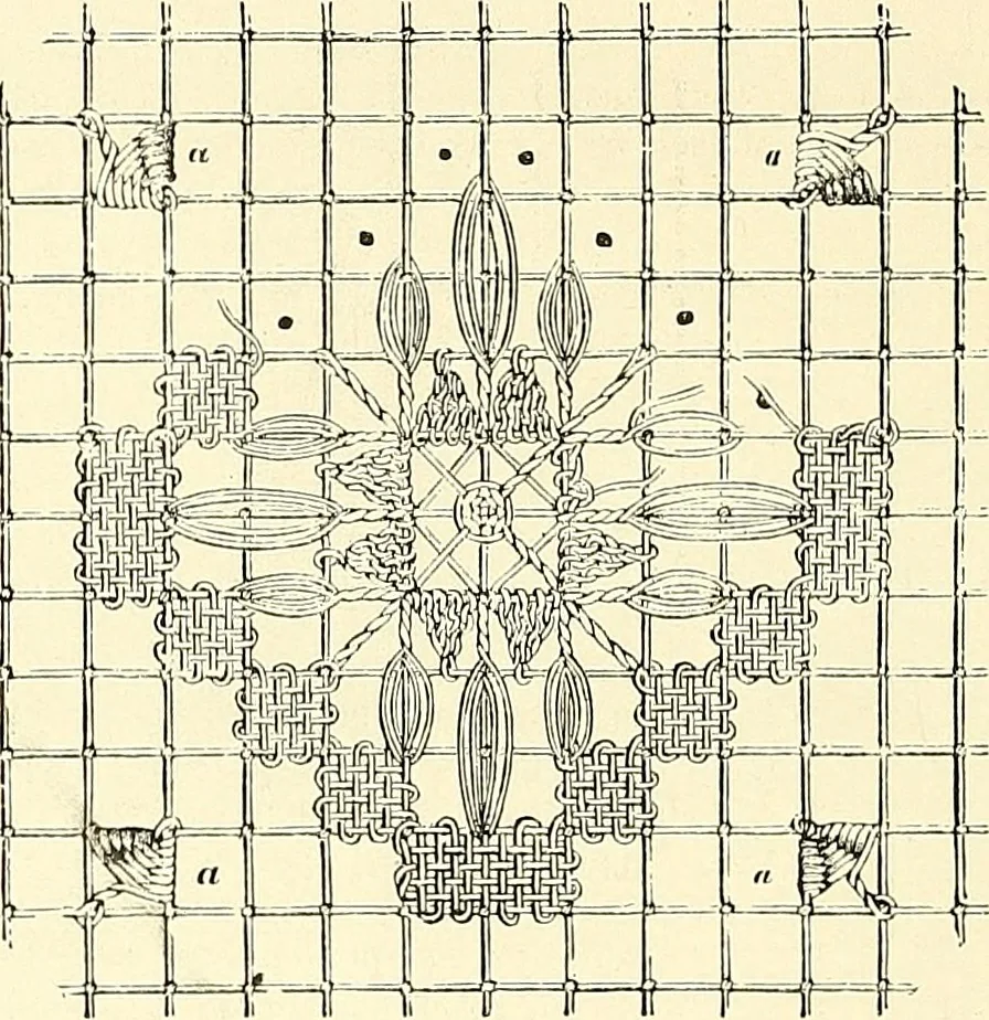 An illustration from The dictionary of needlework : an encyclopaedia of artistic, plain, and fancy needlework. Dealing fully with the details of all the stitches employed, the method of working, the materials used, the meaning of technical terms, and, where necessary, tracing the origin and history of the various works described. Illustrated with upwards of 800 wood engravings, and coloured plates. Plain sewing, textiles, dressmaking, appliances, and terms, 1885, leaf 57
