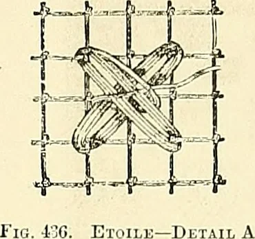 An illustration from The dictionary of needlework : an encyclopaedia of artistic, plain, and fancy needlework. Dealing fully with the details of all the stitches employed, the method of working, the materials used, the meaning of technical terms, and, where necessary, tracing the origin and history of the various works described. Illustrated with upwards of 800 wood engravings, and coloured plates. Plain sewing, textiles, dressmaking, appliances, and terms, 1885, leaf 58