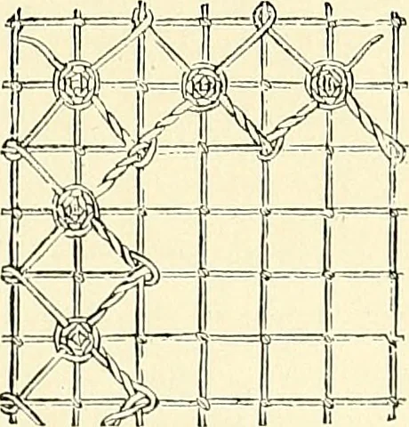 An illustration from The dictionary of needlework : an encyclopaedia of artistic, plain, and fancy needlework. Dealing fully with the details of all the stitches employed, the method of working, the materials used, the meaning of technical terms, and, where necessary, tracing the origin and history of the various works described. Illustrated with upwards of 800 wood engravings, and coloured plates. Plain sewing, textiles, dressmaking, appliances, and terms, 1885, leaf 62