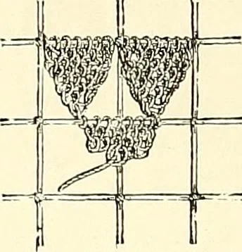An illustration from The dictionary of needlework : an encyclopaedia of artistic, plain, and fancy needlework. Dealing fully with the details of all the stitches employed, the method of working, the materials used, the meaning of technical terms, and, where necessary, tracing the origin and history of the various works described. Illustrated with upwards of 800 wood engravings, and coloured plates. Plain sewing, textiles, dressmaking, appliances, and terms, 1885, leaf 63