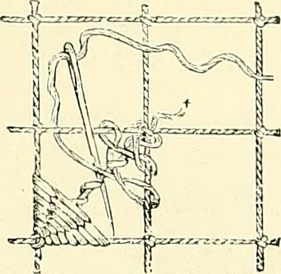 An illustration from The dictionary of needlework : an encyclopaedia of artistic, plain, and fancy needlework. Dealing fully with the details of all the stitches employed, the method of working, the materials used, the meaning of technical terms, and, where necessary, tracing the origin and history of the various works described. Illustrated with upwards of 800 wood engravings, and coloured plates. Plain sewing, textiles, dressmaking, appliances, and terms, 1885, leaf 66