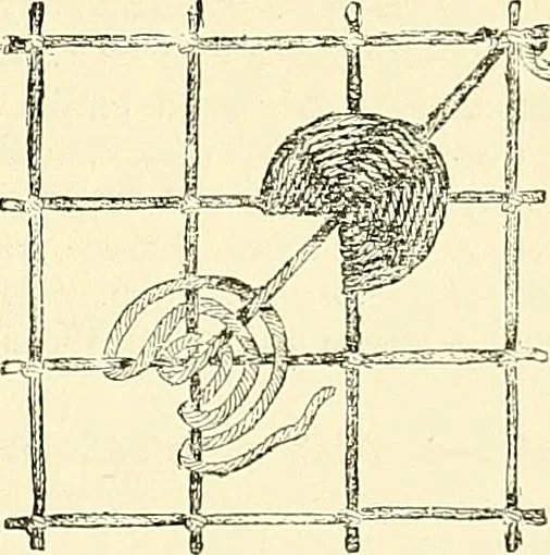 An illustration from The dictionary of needlework : an encyclopaedia of artistic, plain, and fancy needlework. Dealing fully with the details of all the stitches employed, the method of working, the materials used, the meaning of technical terms, and, where necessary, tracing the origin and history of the various works described. Illustrated with upwards of 800 wood engravings, and coloured plates. Plain sewing, textiles, dressmaking, appliances, and terms, 1885, leaf 66