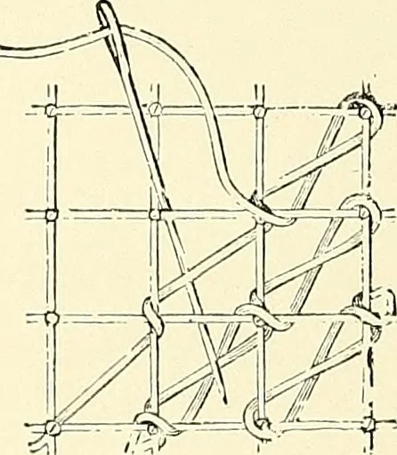An illustration from The dictionary of needlework : an encyclopaedia of artistic, plain, and fancy needlework. Dealing fully with the details of all the stitches employed, the method of working, the materials used, the meaning of technical terms, and, where necessary, tracing the origin and history of the various works described. Illustrated with upwards of 800 wood engravings, and coloured plates. Plain sewing, textiles, dressmaking, appliances, and terms, 1885, leaf 67