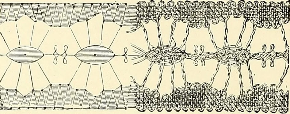 An illustration from The dictionary of needlework : an encyclopaedia of artistic, plain, and fancy needlework. Dealing fully with the details of all the stitches employed, the method of working, the materials used, the meaning of technical terms, and, where necessary, tracing the origin and history of the various works described. Illustrated with upwards of 800 wood engravings, and coloured plates. Plain sewing, textiles, dressmaking, appliances, and terms, 1885, leaf 71
