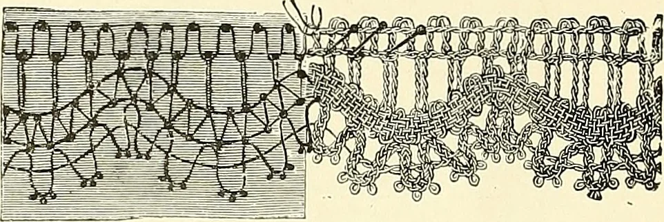 An illustration from The dictionary of needlework : an encyclopaedia of artistic, plain, and fancy needlework. Dealing fully with the details of all the stitches employed, the method of working, the materials used, the meaning of technical terms, and, where necessary, tracing the origin and history of the various works described. Illustrated with upwards of 800 wood engravings, and coloured plates. Plain sewing, textiles, dressmaking, appliances, and terms, 1885, leaf 71