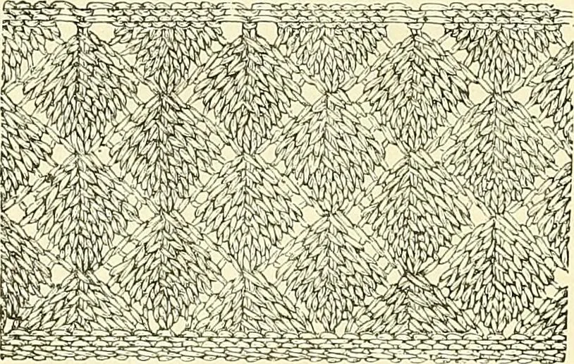 An illustration from The dictionary of needlework : an encyclopaedia of artistic, plain, and fancy needlework. Dealing fully with the details of all the stitches employed, the method of working, the materials used, the meaning of technical terms, and, where necessary, tracing the origin and history of the various works described. Illustrated with upwards of 800 wood engravings, and coloured plates. Plain sewing, textiles, dressmaking, appliances, and terms, 1885, leaf 11