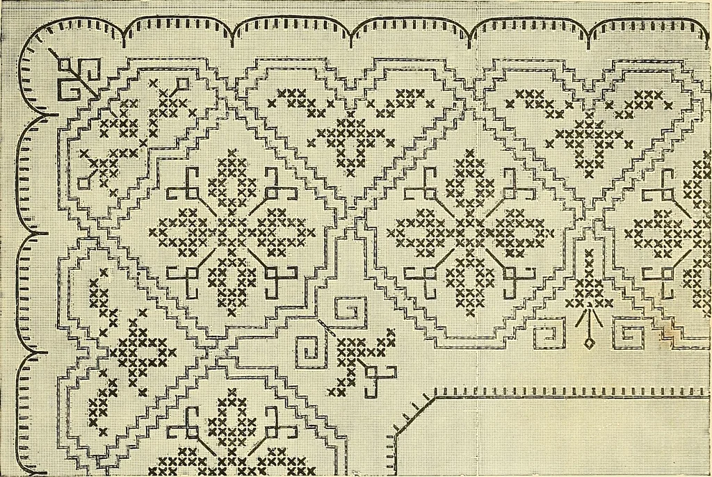 An illustration from The dictionary of needlework : an encyclopaedia of artistic, plain, and fancy needlework. Dealing fully with the details of all the stitches employed, the method of working, the materials used, the meaning of technical terms, and, where necessary, tracing the origin and history of the various works described. Illustrated with upwards of 800 wood engravings, and coloured plates. Plain sewing, textiles, dressmaking, appliances, and terms, 1885, leaf 118