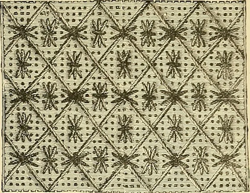 An illustration from The dictionary of needlework : an encyclopaedia of artistic, plain, and fancy needlework. Dealing fully with the details of all the stitches employed, the method of working, the materials used, the meaning of technical terms, and, where necessary, tracing the origin and history of the various works described. Illustrated with upwards of 800 wood engravings, and coloured plates. Plain sewing, textiles, dressmaking, appliances, and terms, 1885, leaf 126