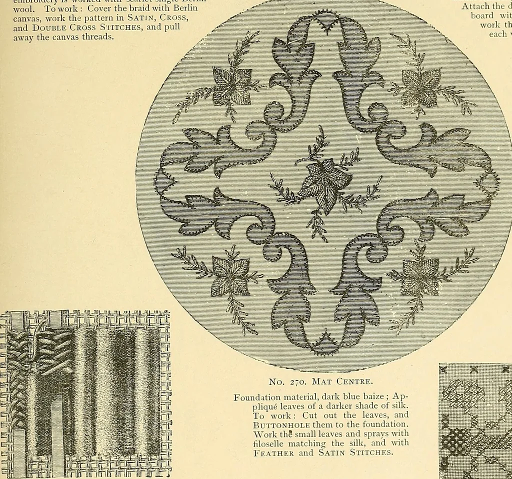 An illustration from The dictionary of needlework : an encyclopaedia of artistic, plain, and fancy needlework. Dealing fully with the details of all the stitches employed, the method of working, the materials used, the meaning of technical terms, and, where necessary, tracing the origin and history of the various works described. Illustrated with upwards of 800 wood engravings, and coloured plates. Plain sewing, textiles, dressmaking, appliances, and terms, 1885, leaf 126