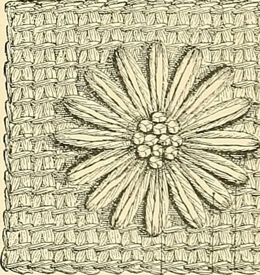 An illustration from The dictionary of needlework : an encyclopaedia of artistic, plain, and fancy needlework. Dealing fully with the details of all the stitches employed, the method of working, the materials used, the meaning of technical terms, and, where necessary, tracing the origin and history of the various works described. Illustrated with upwards of 800 wood engravings, and coloured plates. Plain sewing, textiles, dressmaking, appliances, and terms, 1885, leaf 130