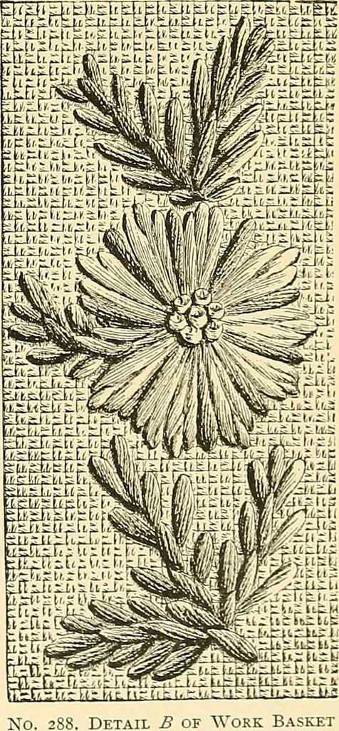 An illustration from The dictionary of needlework : an encyclopaedia of artistic, plain, and fancy needlework. Dealing fully with the details of all the stitches employed, the method of working, the materials used, the meaning of technical terms, and, where necessary, tracing the origin and history of the various works described. Illustrated with upwards of 800 wood engravings, and coloured plates. Plain sewing, textiles, dressmaking, appliances, and terms, 1885, leaf 132