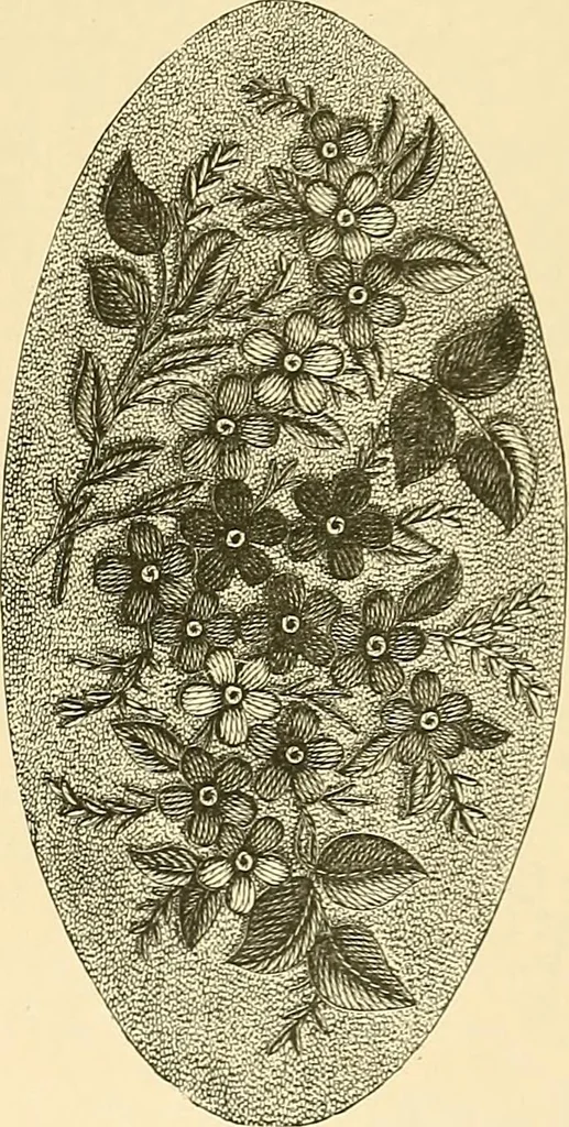 An illustration from The dictionary of needlework : an encyclopaedia of artistic, plain, and fancy needlework. Dealing fully with the details of all the stitches employed, the method of working, the materials used, the meaning of technical terms, and, where necessary, tracing the origin and history of the various works described. Illustrated with upwards of 800 wood engravings, and coloured plates. Plain sewing, textiles, dressmaking, appliances, and terms, 1885, leaf 154