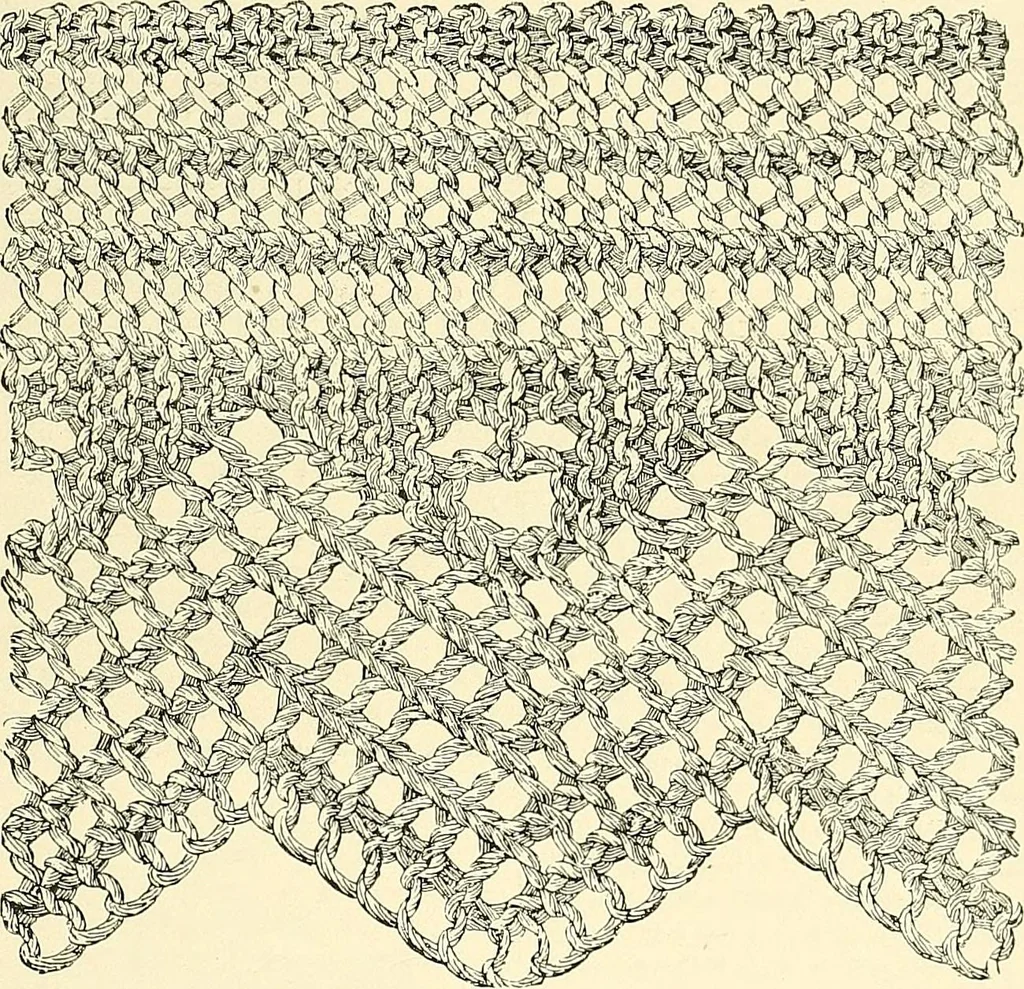 An illustration from The dictionary of needlework : an encyclopaedia of artistic, plain, and fancy needlework. Dealing fully with the details of all the stitches employed, the method of working, the materials used, the meaning of technical terms, and, where necessary, tracing the origin and history of the various works described. Illustrated with upwards of 800 wood engravings, and coloured plates. Plain sewing, textiles, dressmaking, appliances, and terms, 1885, leaf 20