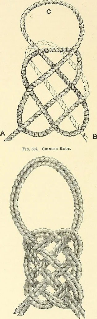 An illustration from The dictionary of needlework : an encyclopaedia of artistic, plain, and fancy needlework. Dealing fully with the details of all the stitches employed, the method of working, the materials used, the meaning of technical terms, and, where necessary, tracing the origin and history of the various works described. Illustrated with upwards of 800 wood engravings, and coloured plates. Plain sewing, textiles, dressmaking, appliances, and terms, 1885, leaf 31