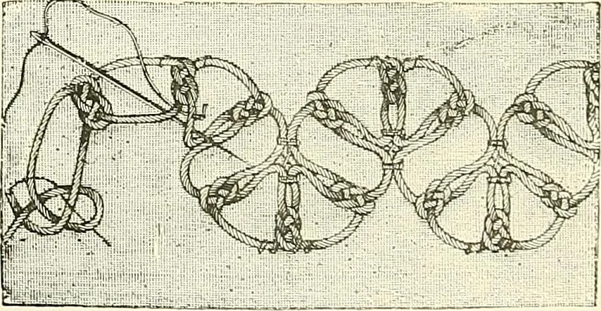 An illustration from The dictionary of needlework : an encyclopaedia of artistic, plain, and fancy needlework. Dealing fully with the details of all the stitches employed, the method of working, the materials used, the meaning of technical terms, and, where necessary, tracing the origin and history of the various works described. Illustrated with upwards of 800 wood engravings, and coloured plates. Plain sewing, textiles, dressmaking, appliances, and terms, 1885, leaf 34
