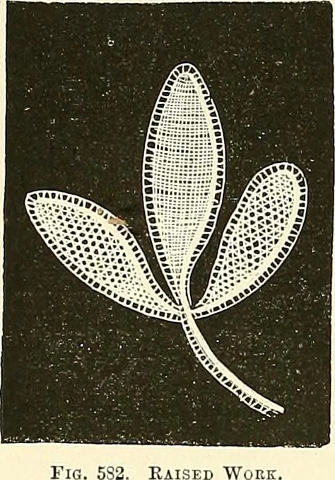 An illustration from The dictionary of needlework : an encyclopaedia of artistic, plain, and fancy needlework. Dealing fully with the details of all the stitches employed, the method of working, the materials used, the meaning of technical terms, and, where necessary, tracing the origin and history of the various works described. Illustrated with upwards of 800 wood engravings, and coloured plates. Plain sewing, textiles, dressmaking, appliances, and terms, 1885, leaf 49