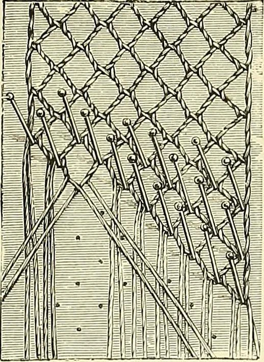 An illustration from The dictionary of needlework : an encyclopaedia of artistic, plain, and fancy needlework. Dealing fully with the details of all the stitches employed, the method of working, the materials used, the meaning of technical terms, and, where necessary, tracing the origin and history of the various works described. Illustrated with upwards of 800 wood engravings, and coloured plates. Plain sewing, textiles, dressmaking, appliances, and terms, 1885, leaf 70