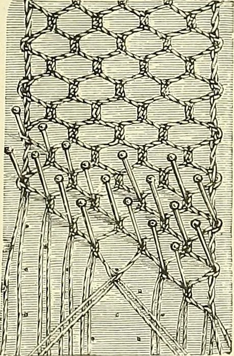 An illustration from The dictionary of needlework : an encyclopaedia of artistic, plain, and fancy needlework. Dealing fully with the details of all the stitches employed, the method of working, the materials used, the meaning of technical terms, and, where necessary, tracing the origin and history of the various works described. Illustrated with upwards of 800 wood engravings, and coloured plates. Plain sewing, textiles, dressmaking, appliances, and terms, 1885, leaf 70