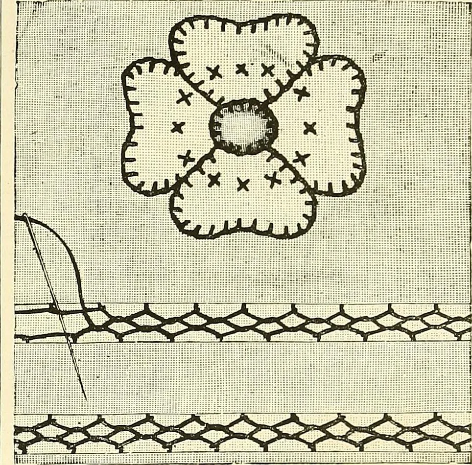 An illustration from The dictionary of needlework : an encyclopaedia of artistic, plain, and fancy needlework. Dealing fully with the details of all the stitches employed, the method of working, the materials used, the meaning of technical terms, and, where necessary, tracing the origin and history of the various works described. Illustrated with upwards of 800 wood engravings, and coloured plates. Plain sewing, textiles, dressmaking, appliances, and terms, 1885, leaf 72