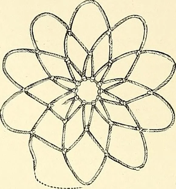 An illustration from The dictionary of needlework : an encyclopaedia of artistic, plain, and fancy needlework. Dealing fully with the details of all the stitches employed, the method of working, the materials used, the meaning of technical terms, and, where necessary, tracing the origin and history of the various works described. Illustrated with upwards of 800 wood engravings, and coloured plates. Plain sewing, textiles, dressmaking, appliances, and terms, 1885, leaf 87
