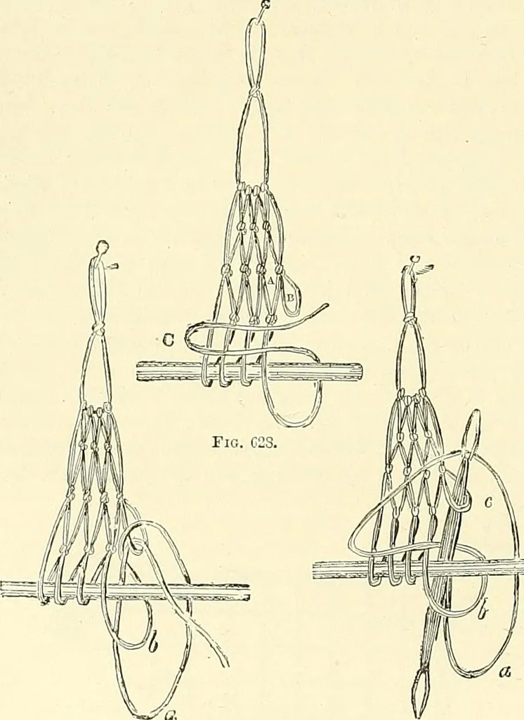 An illustration from The dictionary of needlework : an encyclopaedia of artistic, plain, and fancy needlework. Dealing fully with the details of all the stitches employed, the method of working, the materials used, the meaning of technical terms, and, where necessary, tracing the origin and history of the various works described. Illustrated with upwards of 800 wood engravings, and coloured plates. Plain sewing, textiles, dressmaking, appliances, and terms, 1885, leaf 91