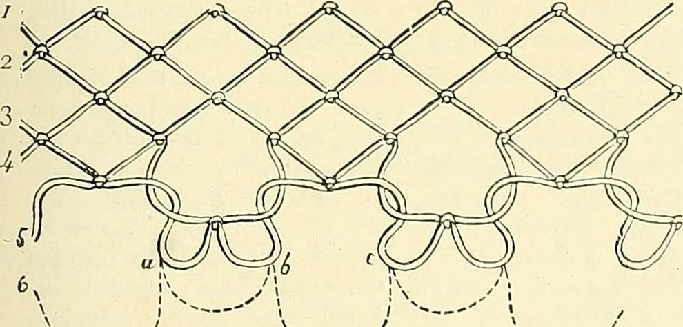 An illustration from The dictionary of needlework : an encyclopaedia of artistic, plain, and fancy needlework. Dealing fully with the details of all the stitches employed, the method of working, the materials used, the meaning of technical terms, and, where necessary, tracing the origin and history of the various works described. Illustrated with upwards of 800 wood engravings, and coloured plates. Plain sewing, textiles, dressmaking, appliances, and terms, 1885, leaf 92