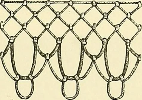 An illustration from The dictionary of needlework : an encyclopaedia of artistic, plain, and fancy needlework. Dealing fully with the details of all the stitches employed, the method of working, the materials used, the meaning of technical terms, and, where necessary, tracing the origin and history of the various works described. Illustrated with upwards of 800 wood engravings, and coloured plates. Plain sewing, textiles, dressmaking, appliances, and terms, 1885, leaf 94