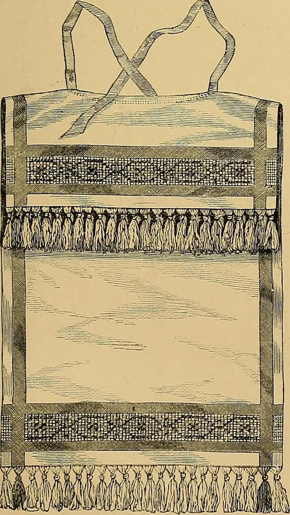An illustration from The dictionary of needlework : an encyclopaedia of artistic, plain, and fancy needlework. Dealing fully with the details of all the stitches employed, the method of working, the materials used, the meaning of technical terms, and, where necessary, tracing the origin and history of the various works described. Illustrated with upwards of 800 wood engravings, and coloured plates. Plain sewing, textiles, dressmaking, appliances, and terms, 1885, leaf 118