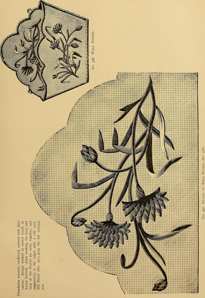 An illustration from The dictionary of needlework : an encyclopaedia of artistic, plain, and fancy needlework. Dealing fully with the details of all the stitches employed, the method of working, the materials used, the meaning of technical terms, and, where necessary, tracing the origin and history of the various works described. Illustrated with upwards of 800 wood engravings, and coloured plates. Plain sewing, textiles, dressmaking, appliances, and terms, 1885, leaf 152