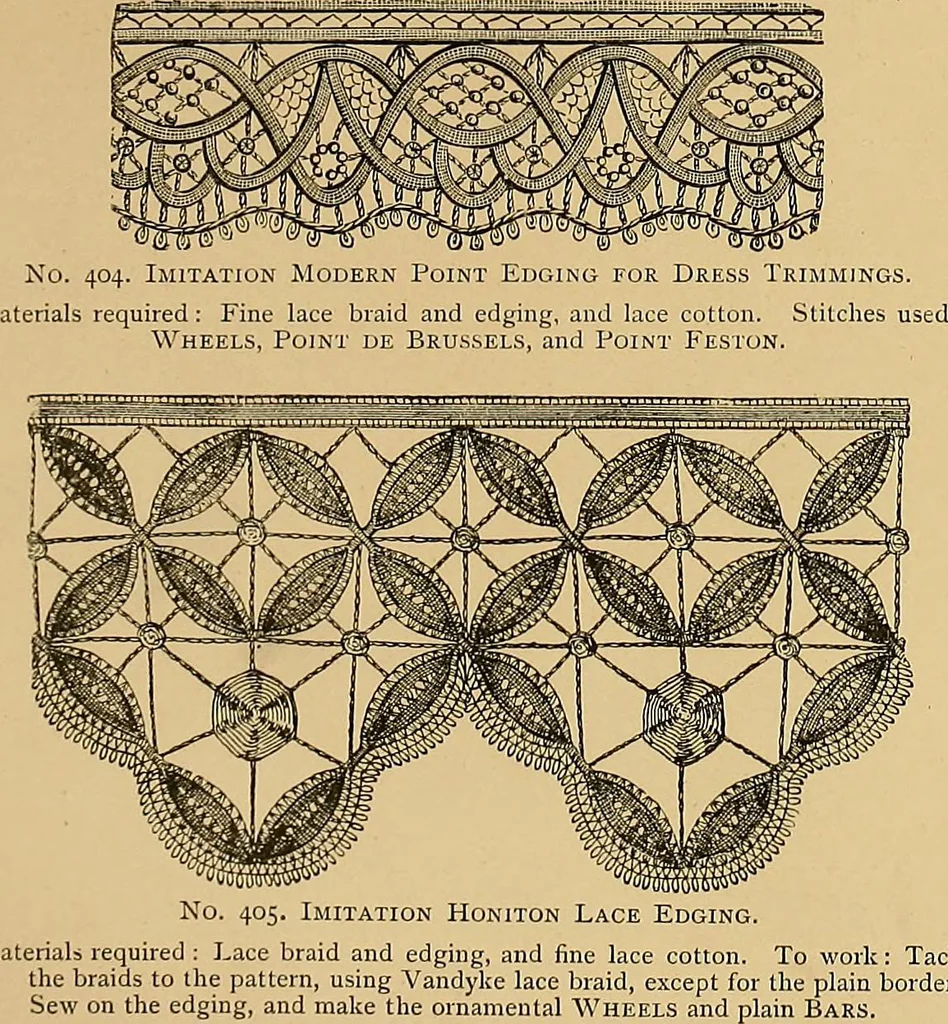 An illustration from The dictionary of needlework : an encyclopaedia of artistic, plain, and fancy needlework. Dealing fully with the details of all the stitches employed, the method of working, the materials used, the meaning of technical terms, and, where necessary, tracing the origin and history of the various works described. Illustrated with upwards of 800 wood engravings, and coloured plates. Plain sewing, textiles, dressmaking, appliances, and terms, 1885, leaf 156