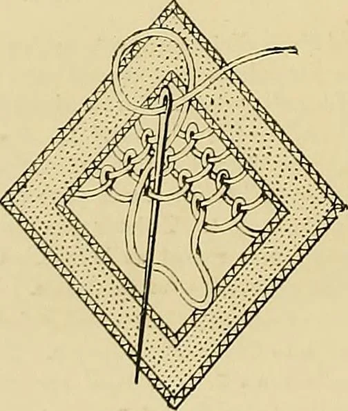 An illustration from The dictionary of needlework : an encyclopaedia of artistic, plain, and fancy needlework. Dealing fully with the details of all the stitches employed, the method of working, the materials used, the meaning of technical terms, and, where necessary, tracing the origin and history of the various works described. Illustrated with upwards of 800 wood engravings, and coloured plates. Plain sewing, textiles, dressmaking, appliances, and terms, 1885, leaf 33