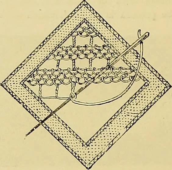 An illustration from The dictionary of needlework : an encyclopaedia of artistic, plain, and fancy needlework. Dealing fully with the details of all the stitches employed, the method of working, the materials used, the meaning of technical terms, and, where necessary, tracing the origin and history of the various works described. Illustrated with upwards of 800 wood engravings, and coloured plates. Plain sewing, textiles, dressmaking, appliances, and terms, 1885, leaf 33