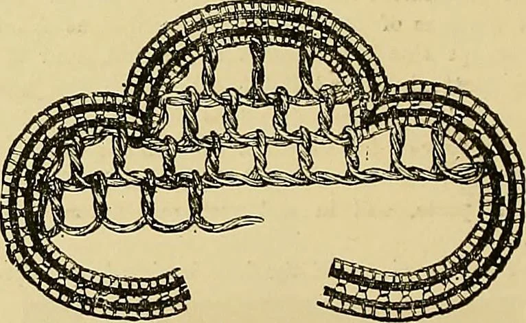 An illustration from The dictionary of needlework : an encyclopaedia of artistic, plain, and fancy needlework. Dealing fully with the details of all the stitches employed, the method of working, the materials used, the meaning of technical terms, and, where necessary, tracing the origin and history of the various works described. Illustrated with upwards of 800 wood engravings, and coloured plates. Plain sewing, textiles, dressmaking, appliances, and terms, 1885, leaf 33