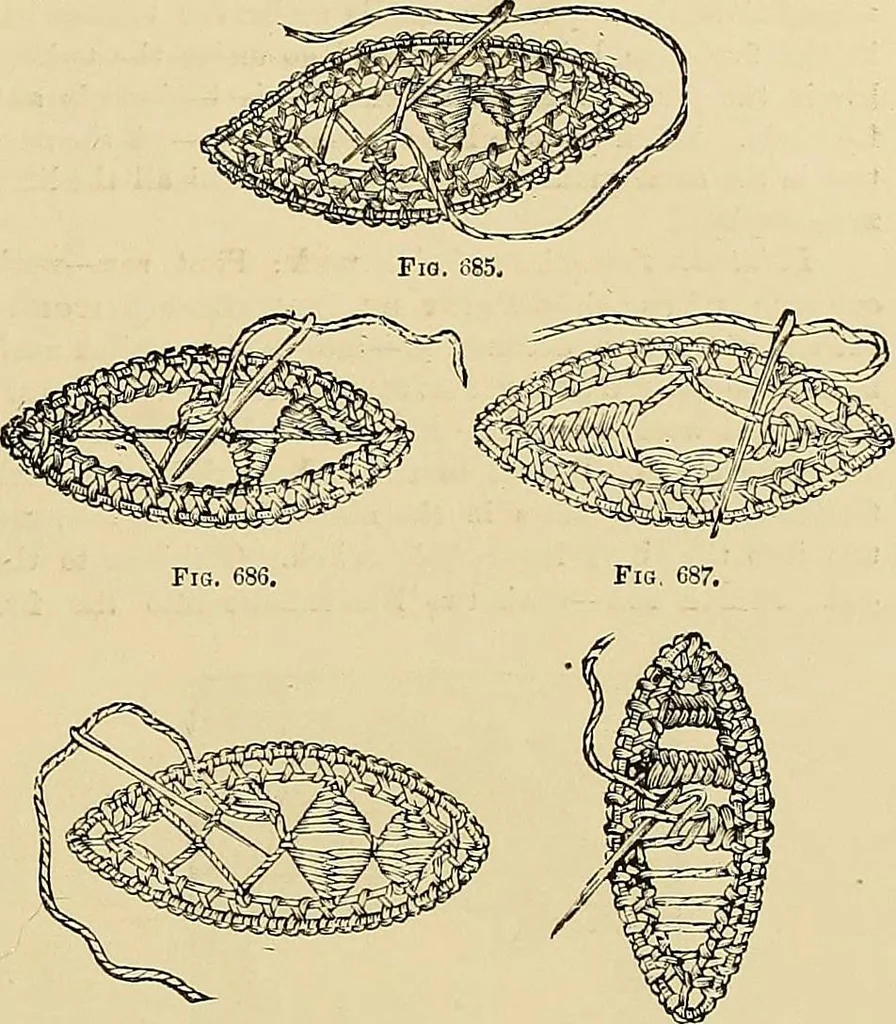 An illustration from The dictionary of needlework : an encyclopaedia of artistic, plain, and fancy needlework. Dealing fully with the details of all the stitches employed, the method of working, the materials used, the meaning of technical terms, and, where necessary, tracing the origin and history of the various works described. Illustrated with upwards of 800 wood engravings, and coloured plates. Plain sewing, textiles, dressmaking, appliances, and terms, 1885, leaf 34