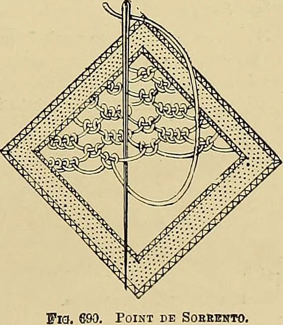 An illustration from The dictionary of needlework : an encyclopaedia of artistic, plain, and fancy needlework. Dealing fully with the details of all the stitches employed, the method of working, the materials used, the meaning of technical terms, and, where necessary, tracing the origin and history of the various works described. Illustrated with upwards of 800 wood engravings, and coloured plates. Plain sewing, textiles, dressmaking, appliances, and terms, 1885, leaf 34