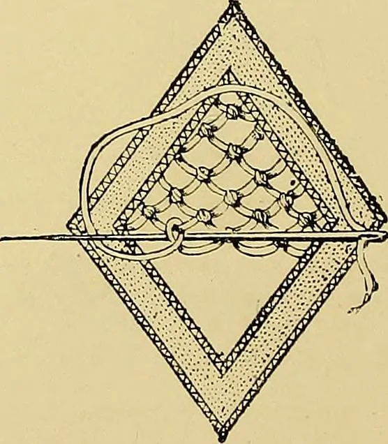 An illustration from The dictionary of needlework : an encyclopaedia of artistic, plain, and fancy needlework. Dealing fully with the details of all the stitches employed, the method of working, the materials used, the meaning of technical terms, and, where necessary, tracing the origin and history of the various works described. Illustrated with upwards of 800 wood engravings, and coloured plates. Plain sewing, textiles, dressmaking, appliances, and terms, 1885, leaf 35