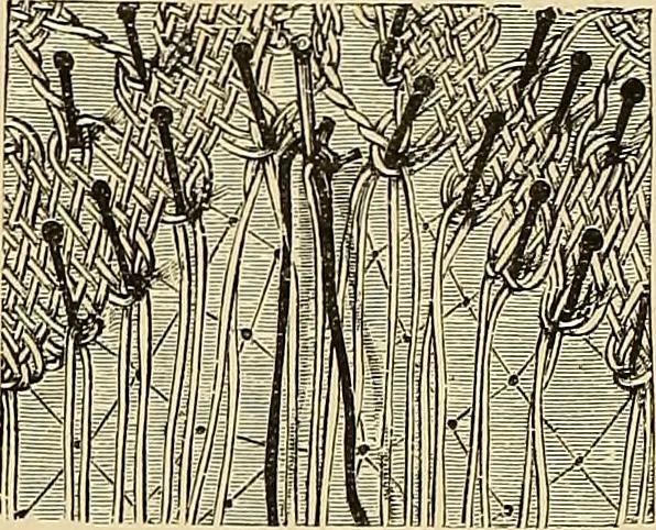 An illustration from The dictionary of needlework : an encyclopaedia of artistic, plain, and fancy needlework. Dealing fully with the details of all the stitches employed, the method of working, the materials used, the meaning of technical terms, and, where necessary, tracing the origin and history of the various works described. Illustrated with upwards of 800 wood engravings, and coloured plates. Plain sewing, textiles, dressmaking, appliances, and terms, 1885, leaf 68