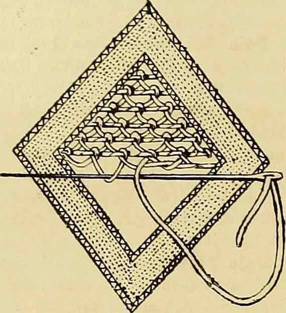 An illustration from The dictionary of needlework : an encyclopaedia of artistic, plain, and fancy needlework. Dealing fully with the details of all the stitches employed, the method of working, the materials used, the meaning of technical terms, and, where necessary, tracing the origin and history of the various works described. Illustrated with upwards of 800 wood engravings, and coloured plates. Plain sewing, textiles, dressmaking, appliances, and terms, 1885, leaf 87