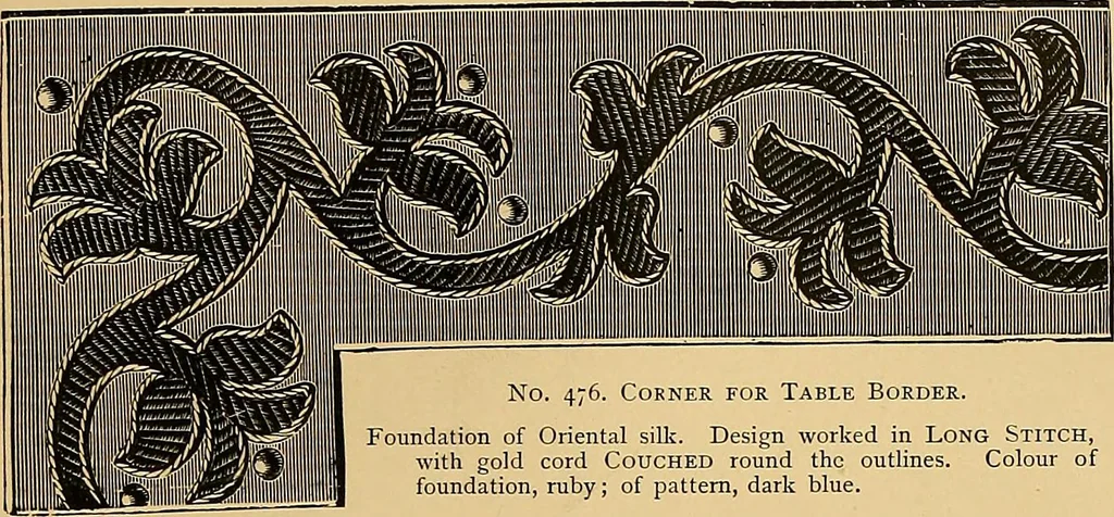 An illustration from The dictionary of needlework : an encyclopaedia of artistic, plain, and fancy needlework. Dealing fully with the details of all the stitches employed, the method of working, the materials used, the meaning of technical terms, and, where necessary, tracing the origin and history of the various works described. Illustrated with upwards of 800 wood engravings, and coloured plates. Plain sewing, textiles, dressmaking, appliances, and terms, 1885, leaf 104