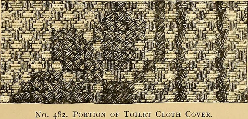 An illustration from The dictionary of needlework : an encyclopaedia of artistic, plain, and fancy needlework. Dealing fully with the details of all the stitches employed, the method of working, the materials used, the meaning of technical terms, and, where necessary, tracing the origin and history of the various works described. Illustrated with upwards of 800 wood engravings, and coloured plates. Plain sewing, textiles, dressmaking, appliances, and terms, 1885, leaf 108