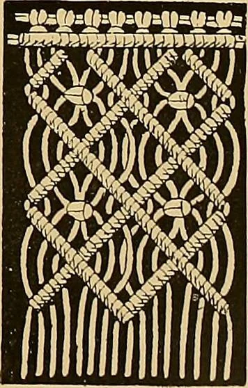 An illustration from The dictionary of needlework : an encyclopaedia of artistic, plain, and fancy needlework. Dealing fully with the details of all the stitches employed, the method of working, the materials used, the meaning of technical terms, and, where necessary, tracing the origin and history of the various works described. Illustrated with upwards of 800 wood engravings, and coloured plates. Plain sewing, textiles, dressmaking, appliances, and terms, 1885, leaf 148