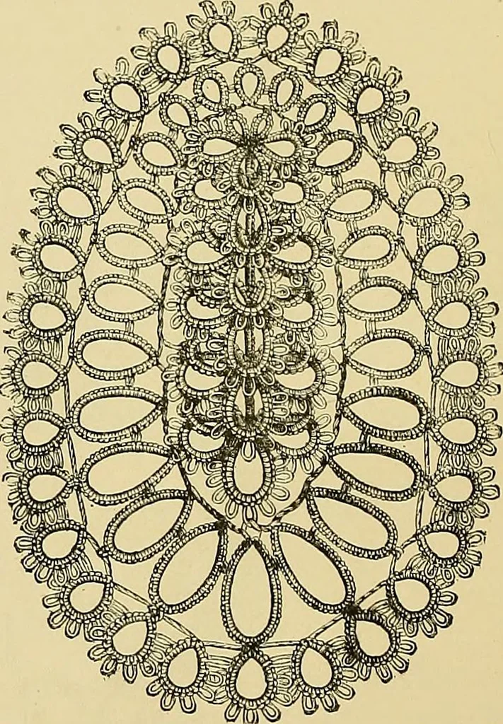 An illustration from The dictionary of needlework : an encyclopaedia of artistic, plain, and fancy needlework. Dealing fully with the details of all the stitches employed, the method of working, the materials used, the meaning of technical terms, and, where necessary, tracing the origin and history of the various works described. Illustrated with upwards of 800 wood engravings, and coloured plates. Plain sewing, textiles, dressmaking, appliances, and terms, 1885, leaf 15