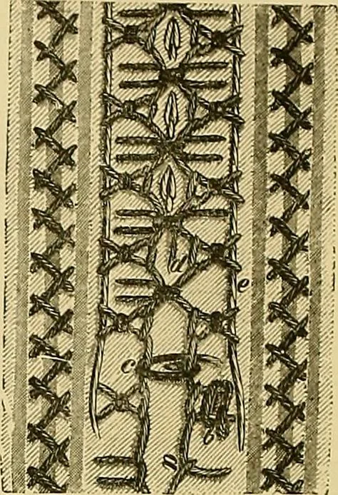 An illustration from The dictionary of needlework : an encyclopaedia of artistic, plain, and fancy needlework. Dealing fully with the details of all the stitches employed, the method of working, the materials used, the meaning of technical terms, and, where necessary, tracing the origin and history of the various works described. Illustrated with upwards of 800 wood engravings, and coloured plates. Plain sewing, textiles, dressmaking, appliances, and terms, 1885, leaf 23