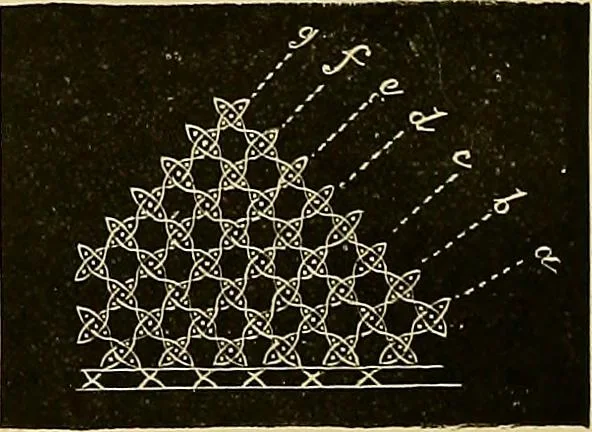 An illustration from The dictionary of needlework : an encyclopaedia of artistic, plain, and fancy needlework. Dealing fully with the details of all the stitches employed, the method of working, the materials used, the meaning of technical terms, and, where necessary, tracing the origin and history of the various works described. Illustrated with upwards of 800 wood engravings, and coloured plates. Plain sewing, textiles, dressmaking, appliances, and terms, 1885, leaf 27