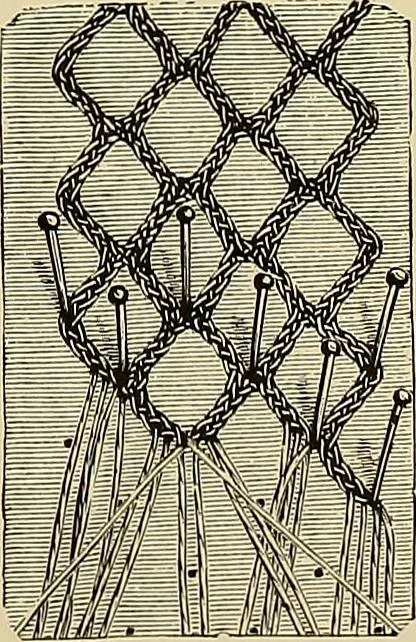 An illustration from The dictionary of needlework : an encyclopaedia of artistic, plain, and fancy needlework. Dealing fully with the details of all the stitches employed, the method of working, the materials used, the meaning of technical terms, and, where necessary, tracing the origin and history of the various works described. Illustrated with upwards of 800 wood engravings, and coloured plates. Plain sewing, textiles, dressmaking, appliances, and terms, 1885, leaf 44